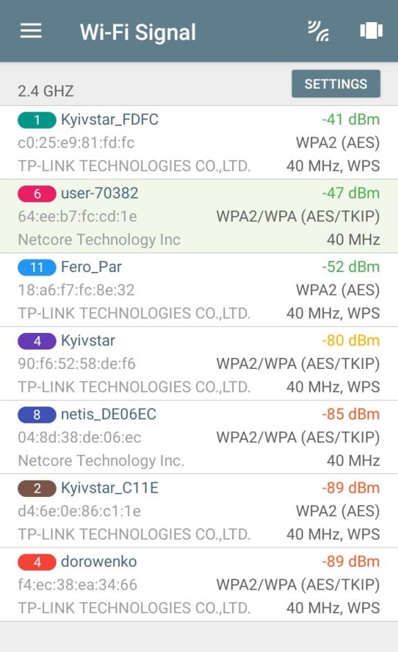 Выбор канала(частоты) WiFi для роутера или точки доступа MikroTik, список доступных WiFi сетей на частоте 2.4 ГГц